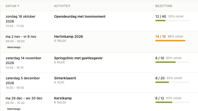 Uitsnede van de activiteitenplanning in Ponyportaal, met per activiteit de datum, de uren, de prijs en de bezetting in aantal en in procent, waaronder een meerdaags herfstkamp op 88 procent volzet en een springclinic op 60 procent.