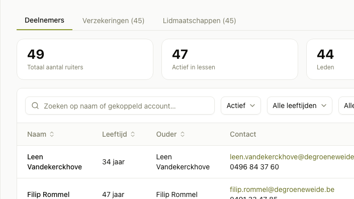 Uitsnede van het deelnemersoverzicht in het beheer van Ponyportaal met de tabs Deelnemers, Verzekeringen en Lidmaatschappen met hun aantal, tellers voor het totaal aantal ruiters, wie actief is in lessen en hoeveel leden er zijn, en per ruiter zijn leeftijd, zijn ouder en zijn contactgegevens.